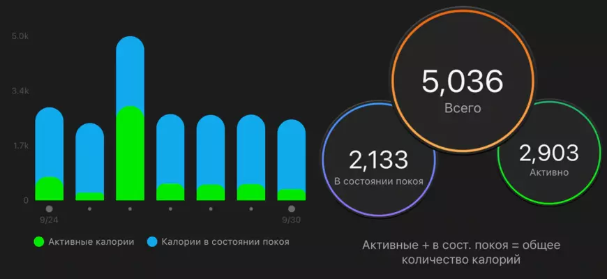 Связь между активностью и сжиганием калорий