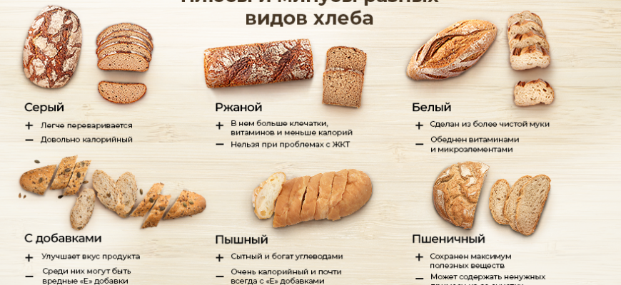 Какие бывают виды и типы хлеба