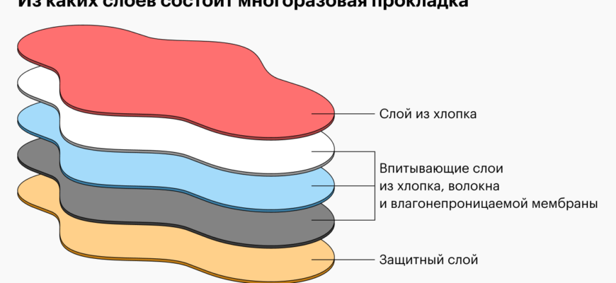 Частые проблемы при грудном вскармливании