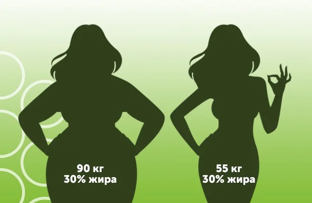 Термины которые нужно знать любому бегуну